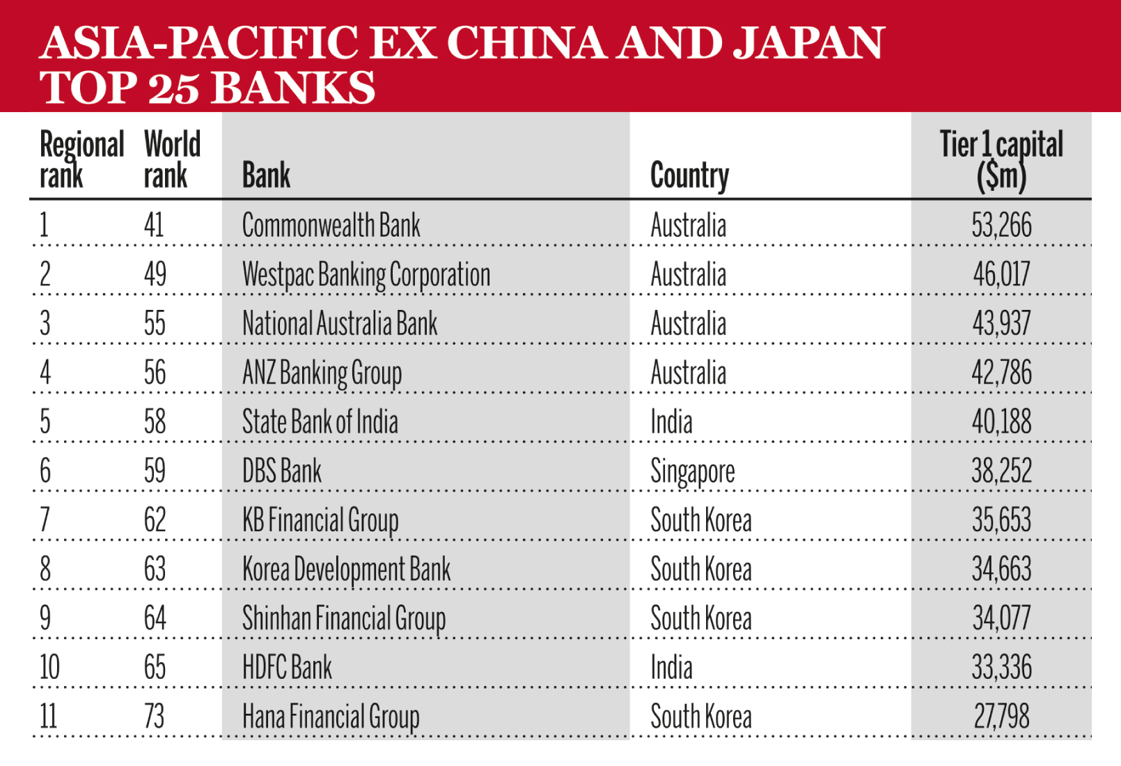 The Top 1000 World Banks 2021 - The Banker