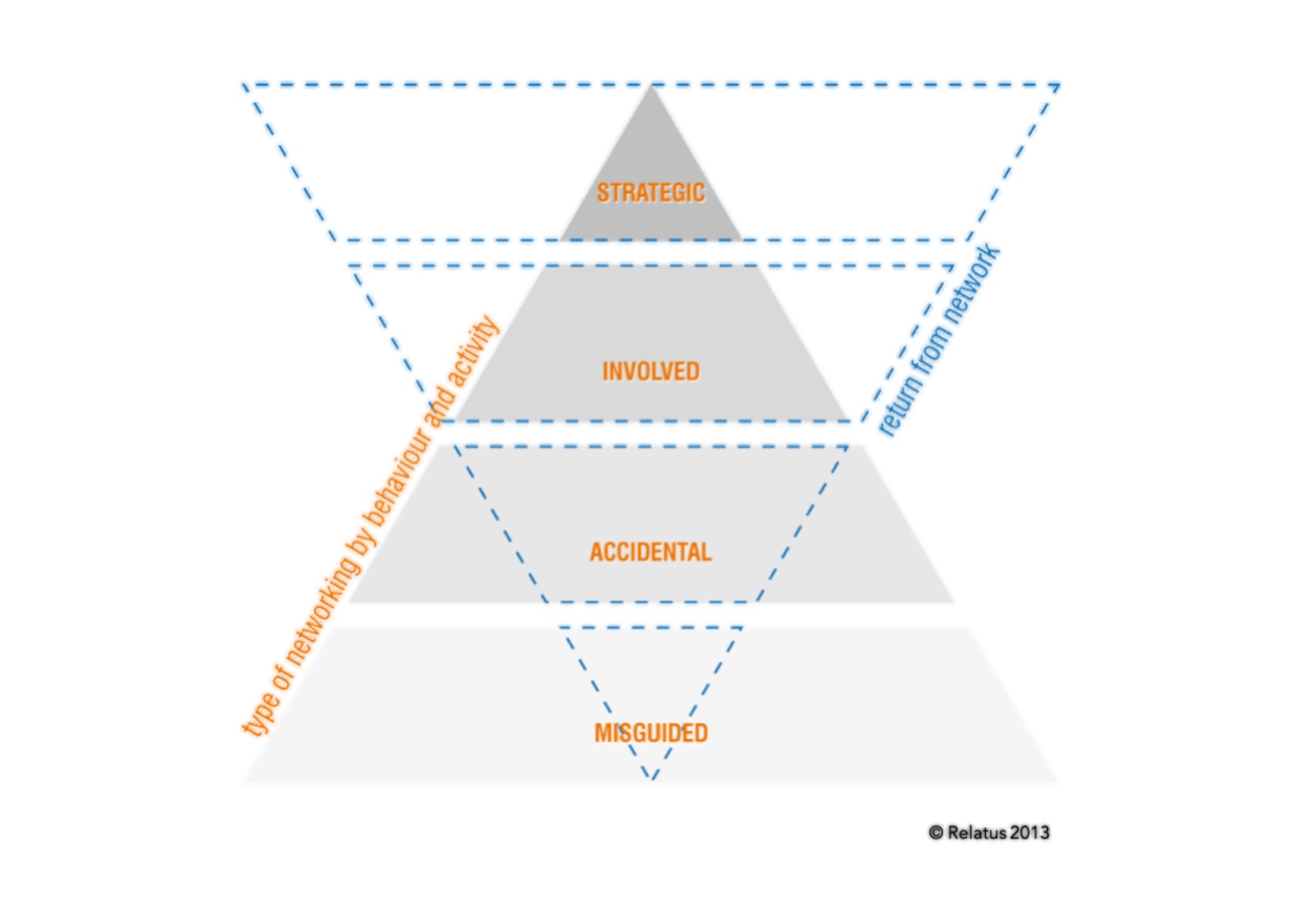 Relatus Pyramid Infographic 